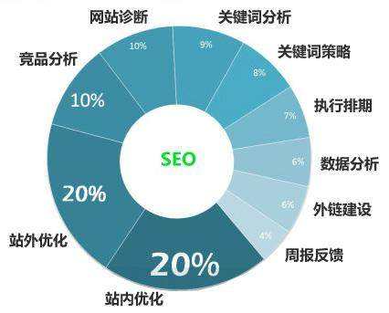 黄石seo关键词优化排名为什么经常不稳定